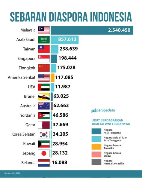 Fenomena Tagar Kaburajadulu Menjadi Tantangan Ekonomi Di Indonesia