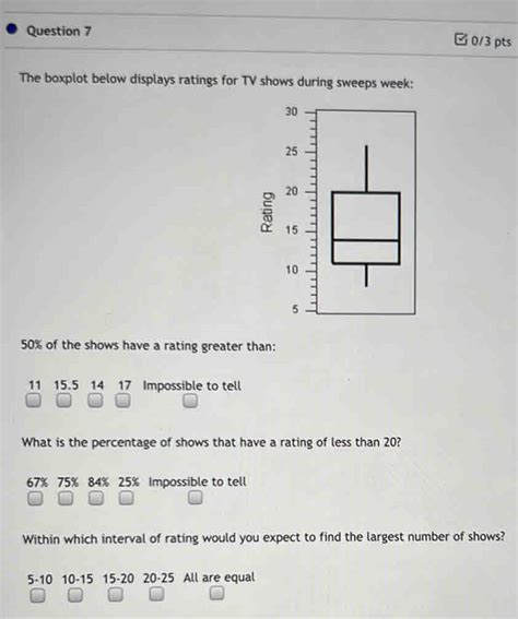 Solved Question 7 Ở0 3 pts The boxplot below displays ratings for TV