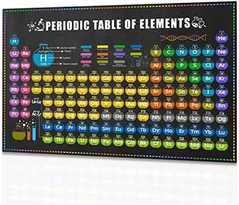 Amazon.com: Illustrated Periodic Table of The Elements Educational ...