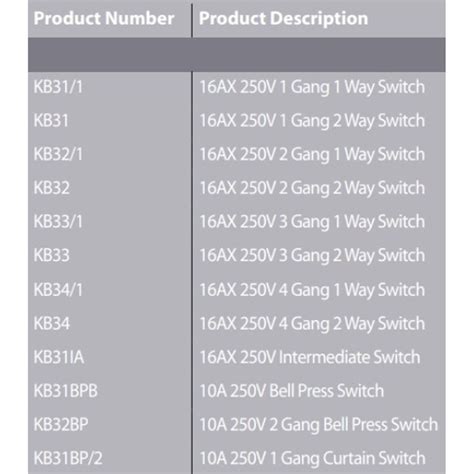 Schneider Vivace 10a Kb31bpb 1 Gang Bell Switch Kb32bp 2 Gang Press Switch Syarikat Elektrik