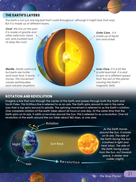 Learning is Fun. AMAZING FACTS-SPACE