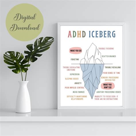 ADHD Iceberg Poster Therapy Office Decor ADHD Print Anxiety Iceberg