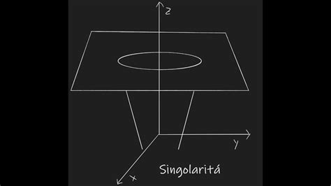 Spaghettification - YouTube