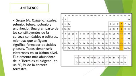 Elementos Químicos Metales Y No Metales Ppt