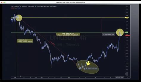 How To Calculate Profit Made From Easybot Automated Trading A Case