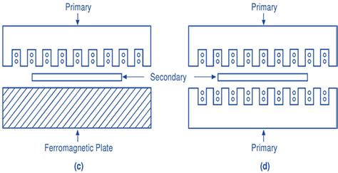 Linear Induction Motor - Construction, Diagram, Working Principle ...