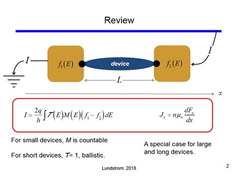 Courses Semiconductor Fundamentals Self Paced 2020