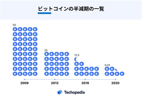 Techopedia Jp