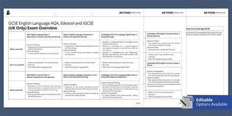 Gcse English Aqa Edexcel And Igcse Exam Overview Twinkl