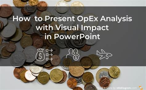 How To Present Opex Analysis With Visual Impact In Powerpoint Blog Creative Presentations Ideas