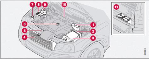 Engine Compartment Maintenance And Servicing Volvo Xc Owners