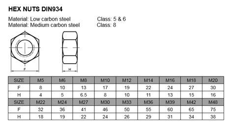 ASME Metric Heavy Hex Nuts Dimensions