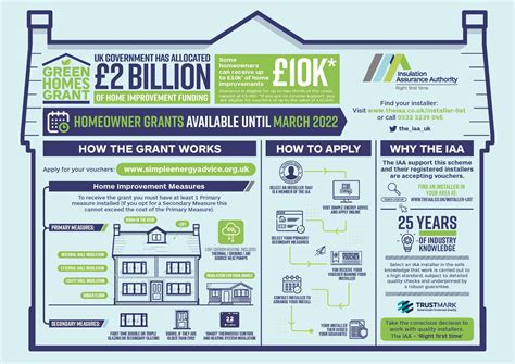 Get Free Home Insulation With A Green Home Grant - Extract Insulation