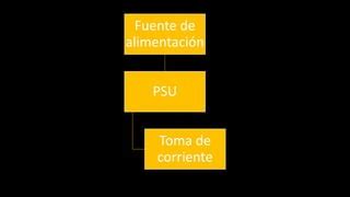 La Computadora PPT