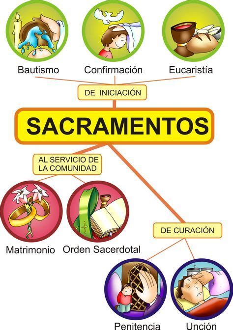 45 Ideas De Temas De Catequesis 553 Varis