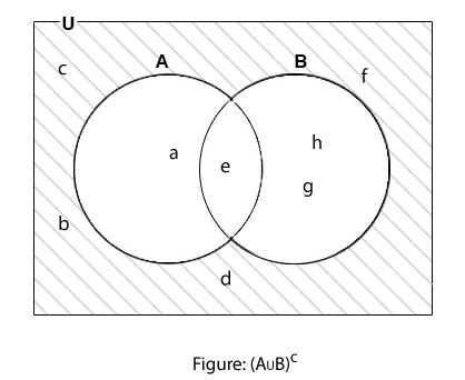 Complement of Sets - Mathstopia