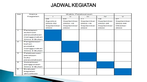 Inge Ayudia M Pd NDH 433 UNIVERSITAS SAMUDRA Pemanfaatan Sistem