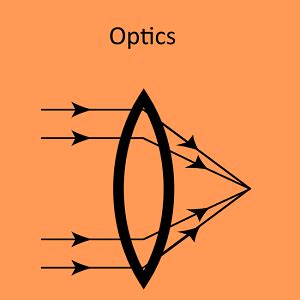 NEET PHYSICS CHAPTER 16 : Optics