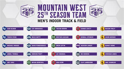 Mountain West Announces 25th Season Indoor Track And Field Teams