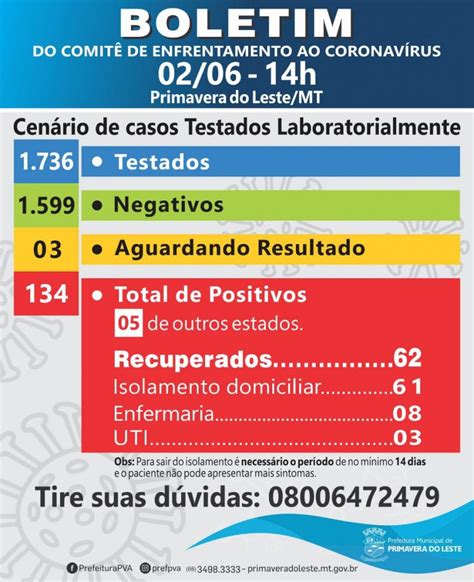 Boletim Coronavírus 02 06 2020 Notícias Prefeitura Municipal de