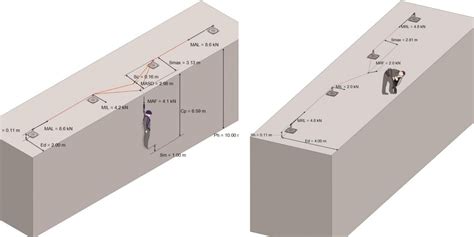 Qué arnés de seguridad elegir Proalt Ingeniería