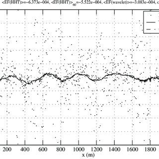 4 Numerical simulations of shoaling waves. Left panels: linear ...