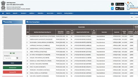 Pm Awas Yojana List New List Of Pm Awas Yojana Released Check