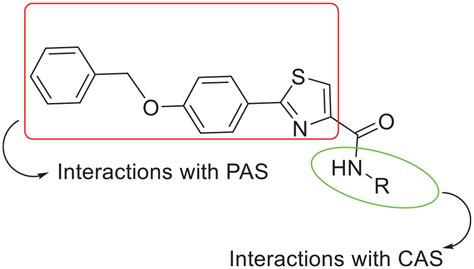 Synthesis Characterization Crystal Structures And The Biological