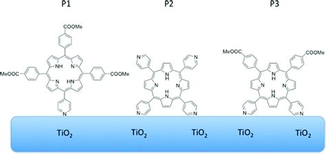 Photophysical Electrochemical And Photovoltaic Properties Of Dye