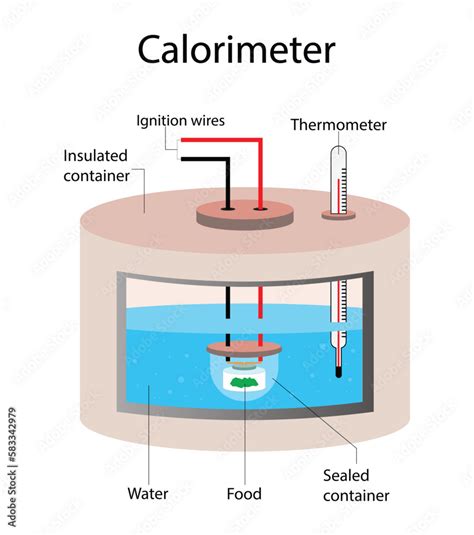 Vettoriale Stock Illustration Of Chemistry And Physics Calorimeter