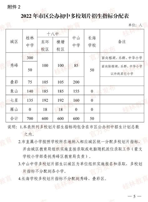 桂林市区初中、市直属小学及幼儿园2022年招生计划公布腾讯新闻