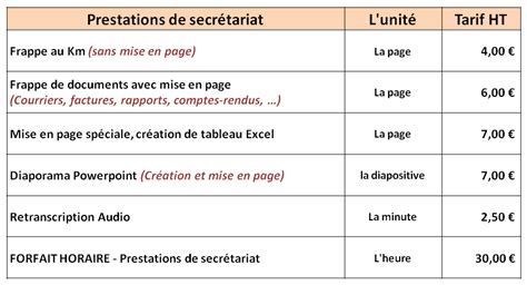 Tarifs secrétariat TOP SECRET R Secrétaire indépendante