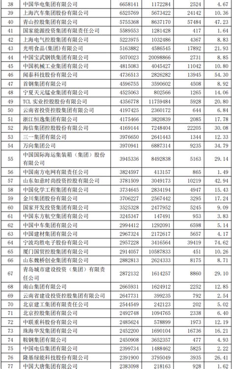 2022中国100大跨国公司榜单（完整榜单） 三个皮匠报告