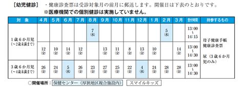 1歳6か月児健康診査・3歳6か月児健康診査令和6年度） 山口県山陽小野田市公式ホームページ