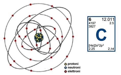 Caratteristiche Del Carbonio