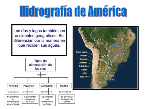 Calaméo Hidrografía de América