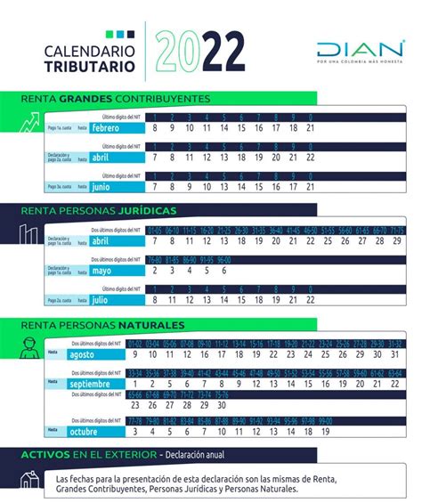 Calendario Tributario 2022 Dian Colombia