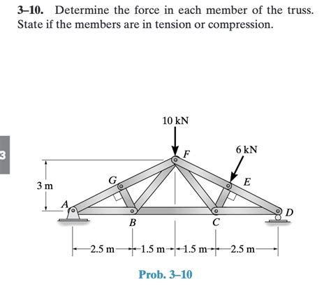 Solved 3 10 Determine The Force In Each Member Of The Chegg