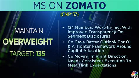 Cnbc Tv On Twitter Cnbctv Market Morgan Stanley Says Zomatos