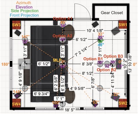 Top Speaker Confusion moving from a 7.4.4 Atmos to a 9.4.8 Atmos/Auro ...