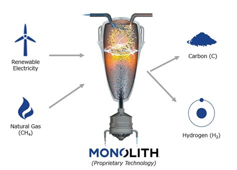 Mitsubishi Heavy Industries Invested In Us Monolith Plasma Pyrolysis Method Tokio X Press