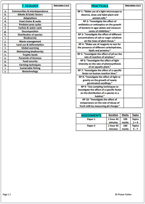 Revision Checklist GCSE Biology (AQA-H) | Teaching Resources 