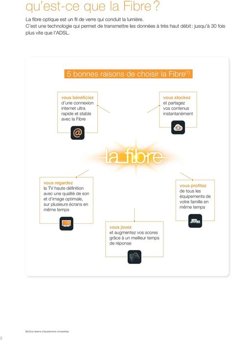 Faites Entrer La Fibre Dans Votre Immeuble Le Guide Du Raccordement