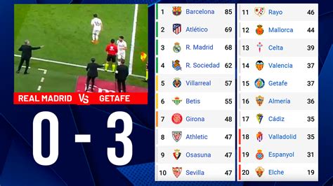 How the La Liga table would look if Real Madrid are deducted points ...