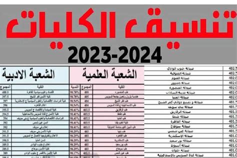 تنسيق الجامعات 2023 الكليات والمعاهد المتاحة لطلاب الشعبة العلمية