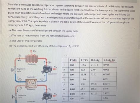 Solved Consider A Two Stage Cascade Refrigeration System Chegg