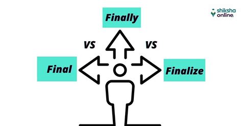 Difference Between Final Finally And Finalize In Java