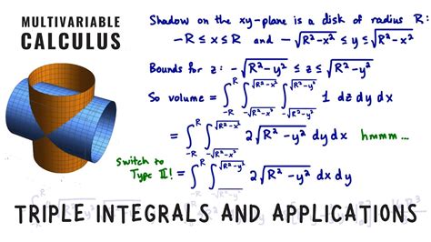 Multivariable Calculus