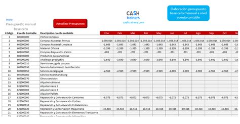 Ejemplo De Presupuesto Base Cero De Una Empresa Opciones De Ejemplo