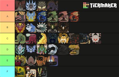 MHW: Monster Tier List (Community Rankings) - TierMaker